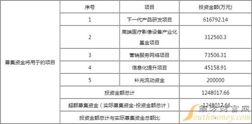 聯(lián)影醫(yī)療中簽盈利深度解析與技術(shù)咨詢服務(wù)探討