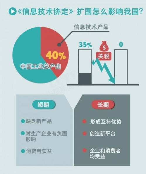 信息技術(shù)產(chǎn)品協(xié)議中的技術(shù)咨詢與技術(shù)服務(wù) 核心要素與實(shí)施要點(diǎn)