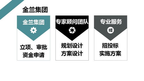 三明地區(qū)會議及展覽服務可行性研究報告 低價撰寫策略解析