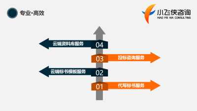 2021年北辰區(qū)標(biāo)書咨詢策劃服務(wù) 本地專業(yè)優(yōu)勢(shì)，收費(fèi)合理透明