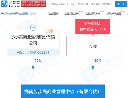 步步高集團(tuán)參股成立商業(yè)管理中心，持股70%強(qiáng)勢(shì)布局會(huì)議展覽服務(wù)新賽道